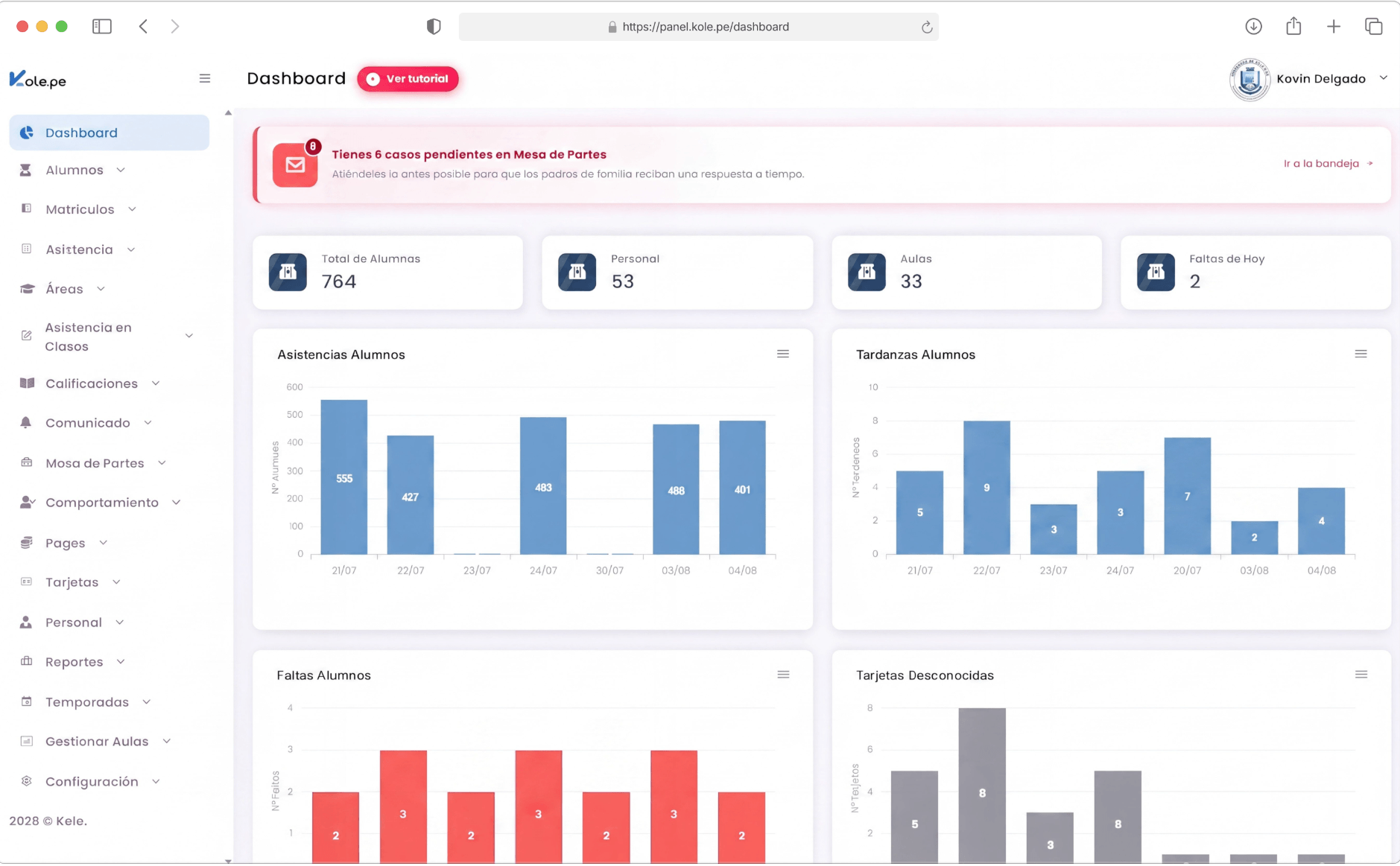 Dashboard inteligente de Kole.pe con métricas del colegio